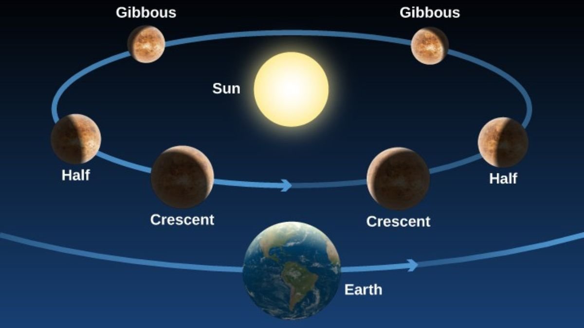 Ancient Astronomy Explained: How Humans Studied the Sun Without Telescopes